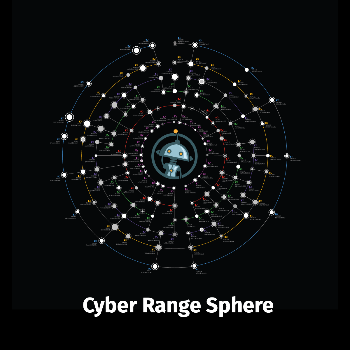 Cyber Range Sphere